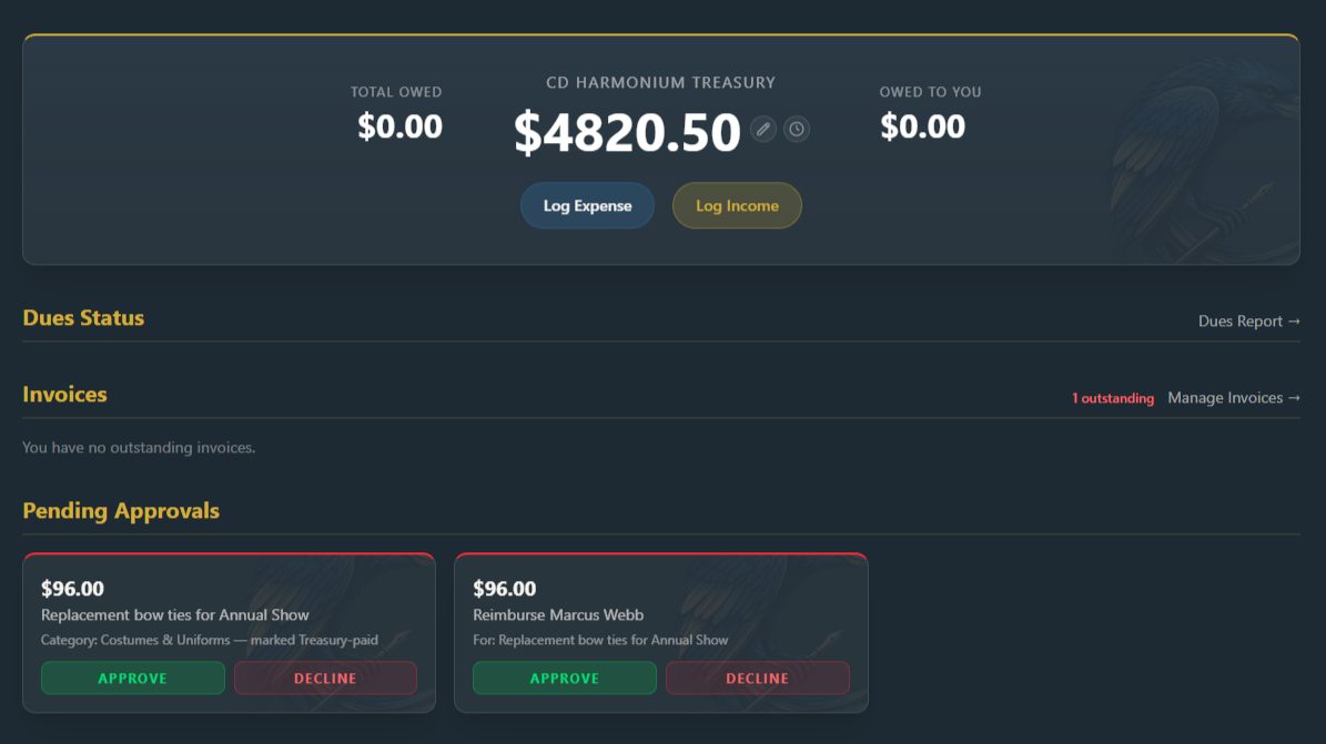 Treasury  screenshot